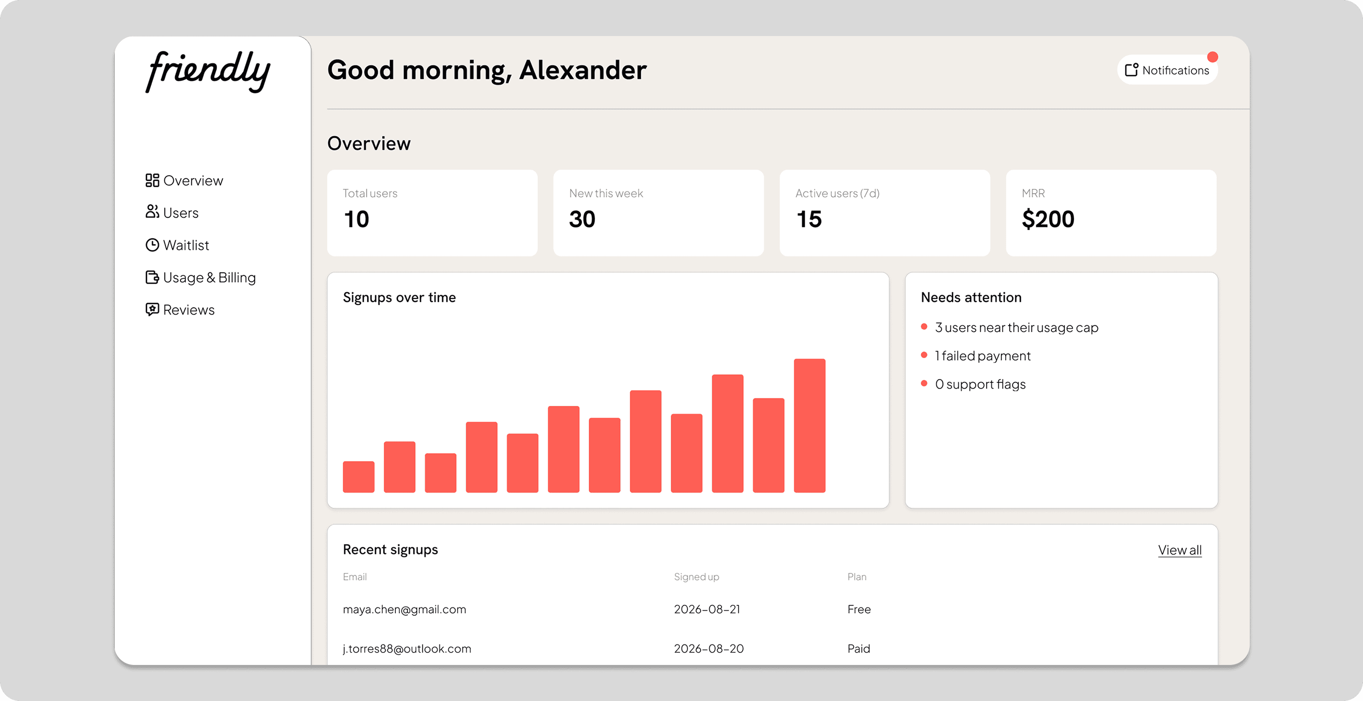 The Friendly admin dashboard overview